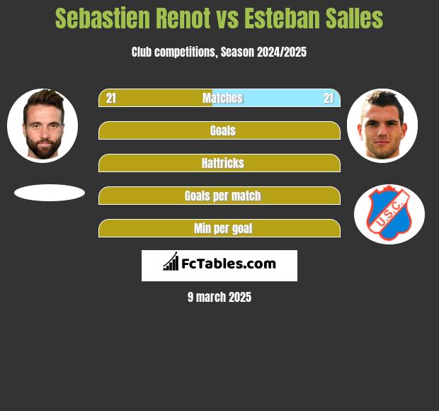 Sebastien Renot vs Esteban Salles h2h player stats