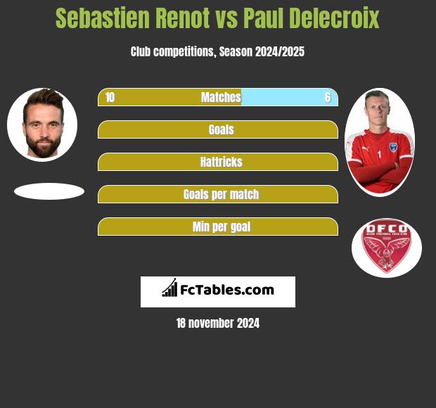 Sebastien Renot vs Paul Delecroix h2h player stats