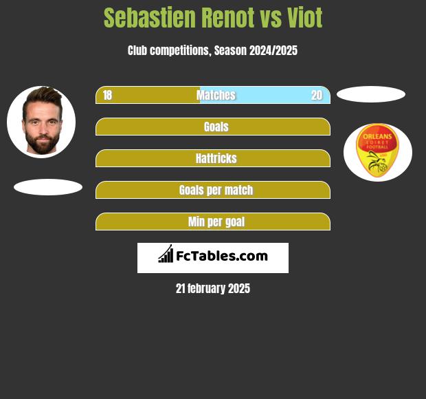 Sebastien Renot vs Viot h2h player stats