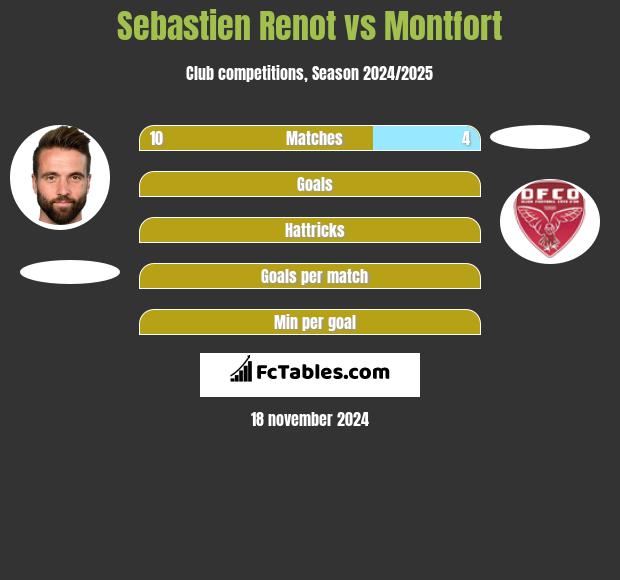 Sebastien Renot vs Montfort h2h player stats