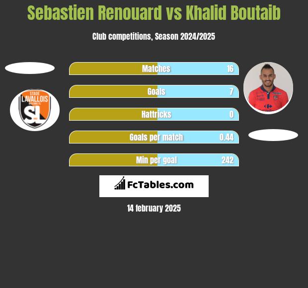 Sebastien Renouard vs Khalid Boutaib h2h player stats