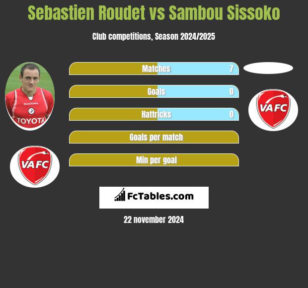 Sebastien Roudet vs Sambou Sissoko h2h player stats