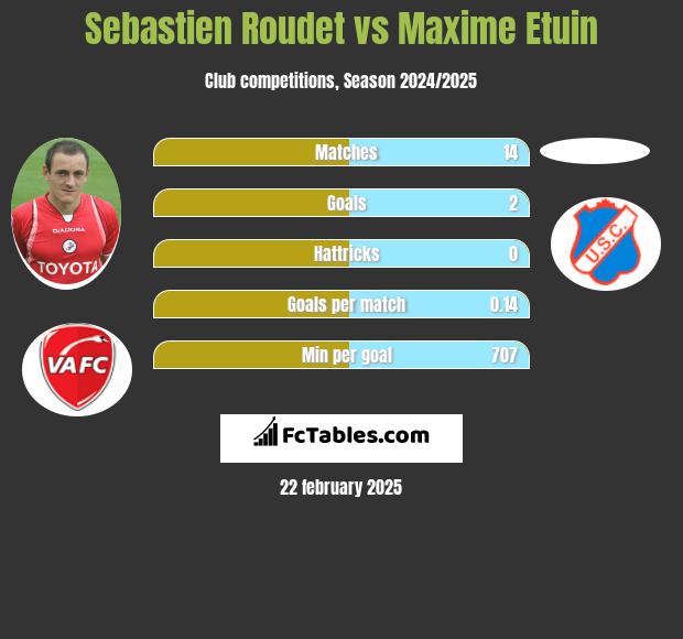 Sebastien Roudet vs Maxime Etuin h2h player stats