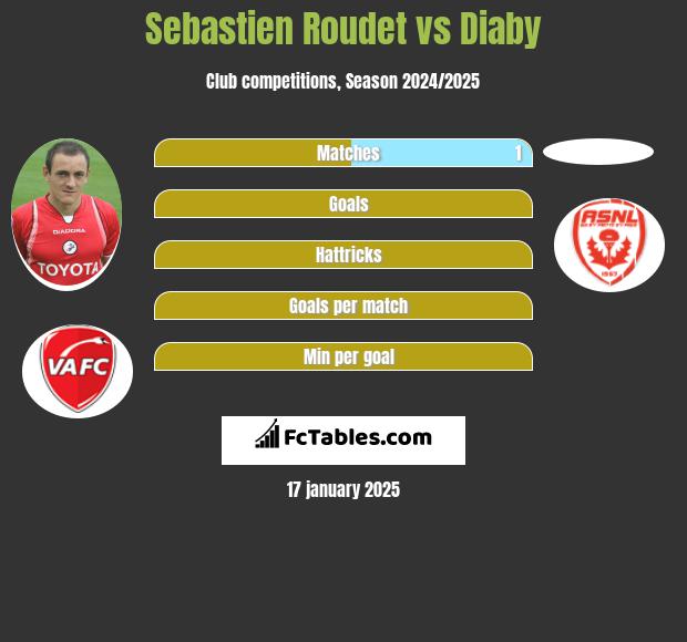 Sebastien Roudet vs Diaby h2h player stats