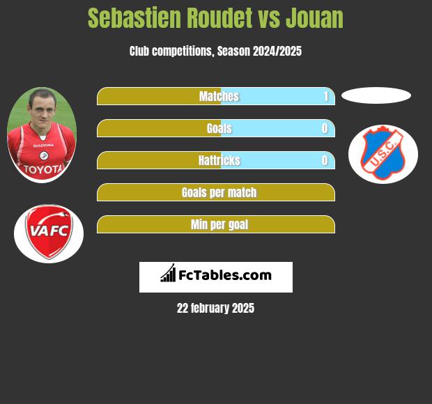 Sebastien Roudet vs Jouan h2h player stats