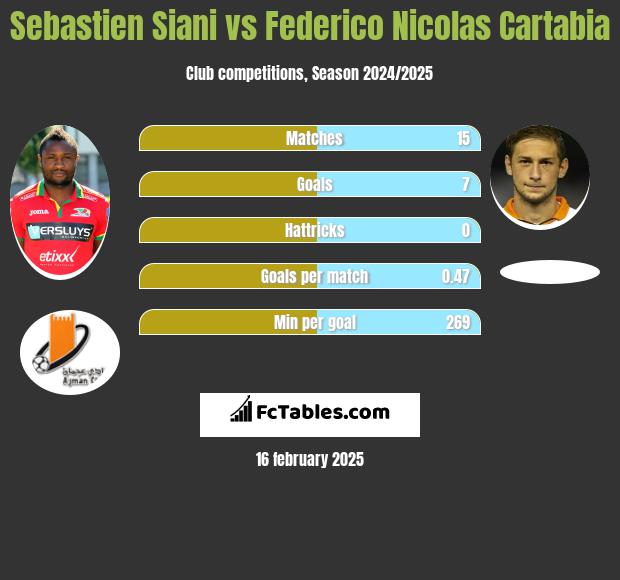 Sebastien Siani vs Federico Nicolas Cartabia h2h player stats