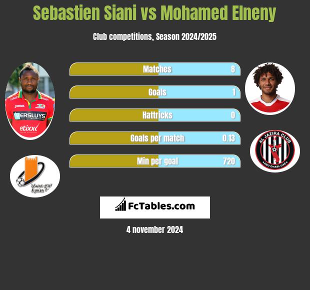 Sebastien Siani vs Mohamed Elneny h2h player stats