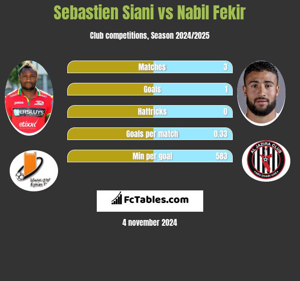 Sebastien Siani vs Nabil Fekir h2h player stats