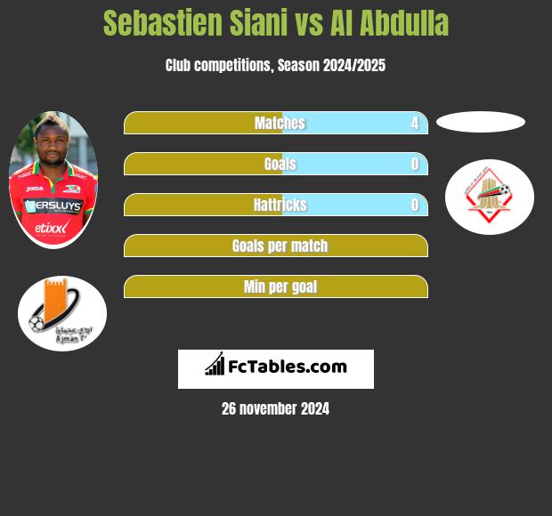 Sebastien Siani vs Al Abdulla h2h player stats