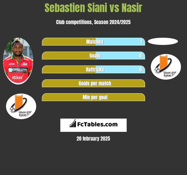 Sebastien Siani vs Nasir h2h player stats