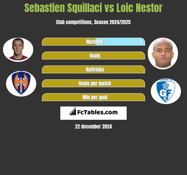 Sebastien Squillaci vs Loic Nestor h2h player stats