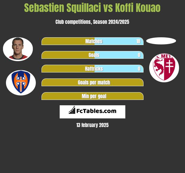 Sebastien Squillaci vs Koffi Kouao h2h player stats