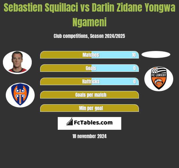 Sebastien Squillaci vs Darlin Zidane Yongwa Ngameni h2h player stats