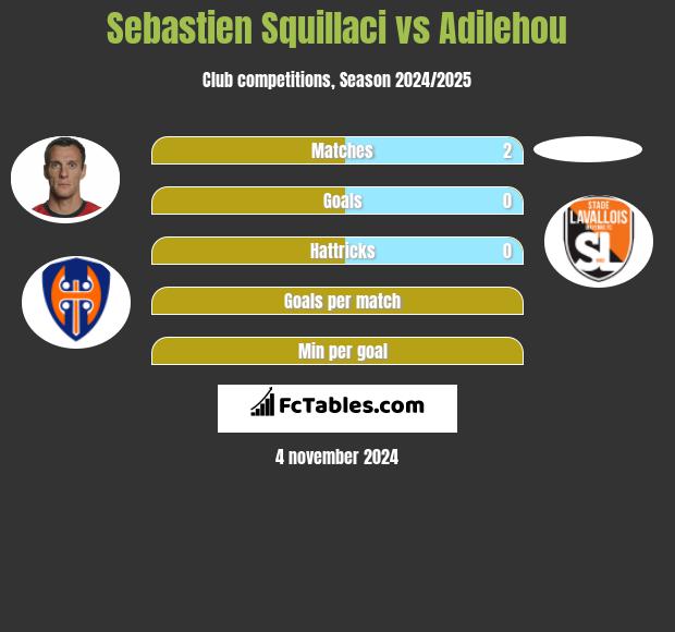 Sebastien Squillaci vs Adilehou h2h player stats