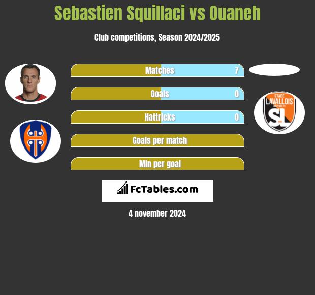 Sebastien Squillaci vs Ouaneh h2h player stats