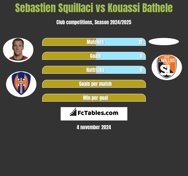 Sebastien Squillaci vs Kouassi Bathele h2h player stats