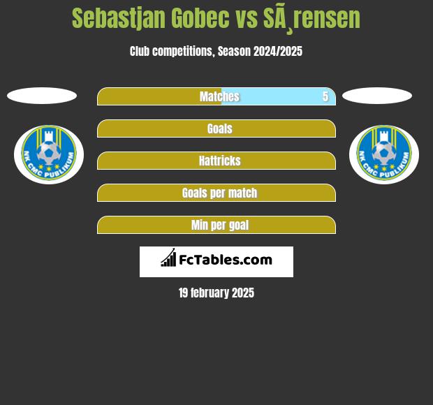 Sebastjan Gobec vs SÃ¸rensen h2h player stats