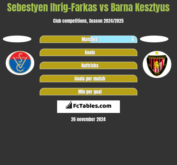 Sebestyen Ihrig-Farkas vs Barna Kesztyus h2h player stats