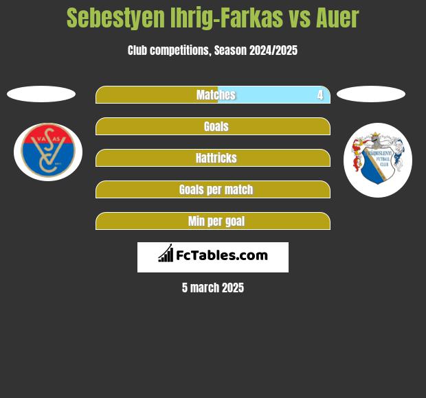 Sebestyen Ihrig-Farkas vs Auer h2h player stats