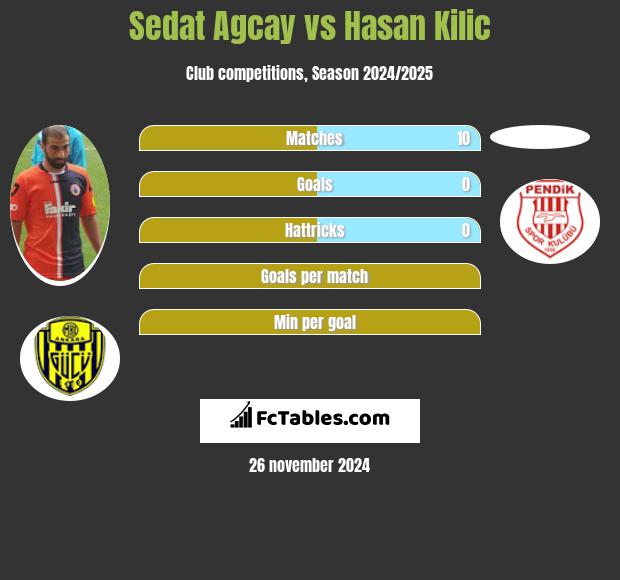 Sedat Agcay vs Hasan Kilic h2h player stats