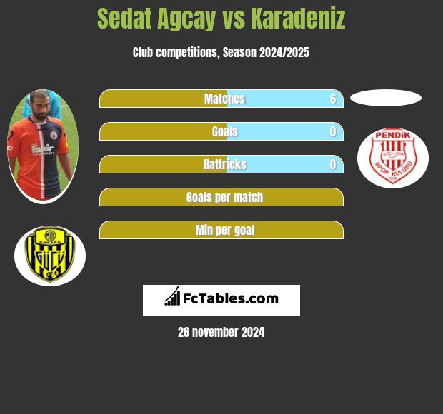 Sedat Agcay vs Karadeniz h2h player stats