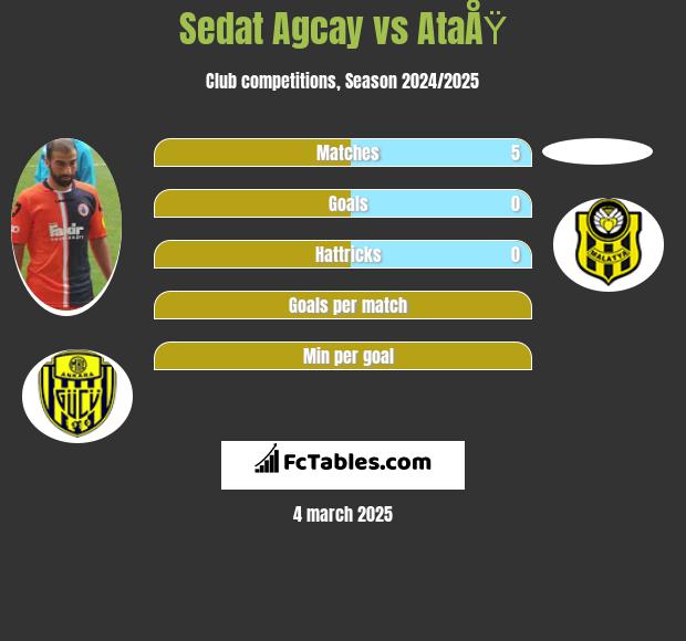 Sedat Agcay vs AtaÅŸ h2h player stats