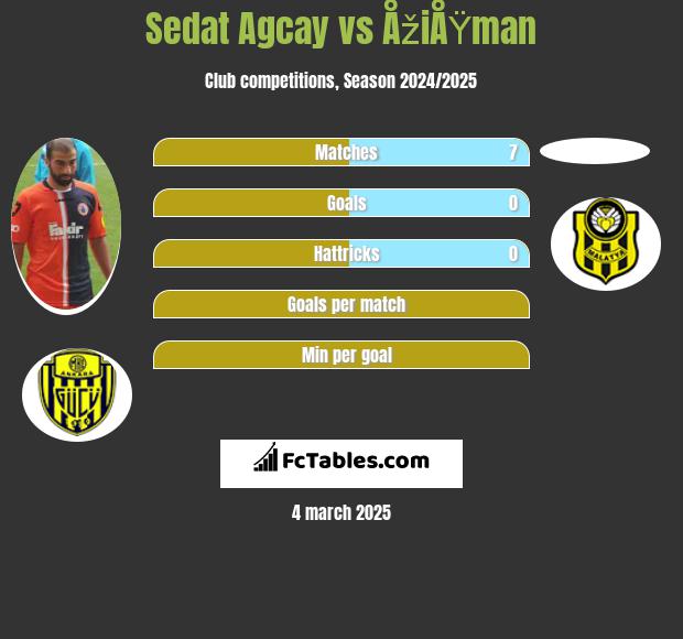 Sedat Agcay vs ÅžiÅŸman h2h player stats