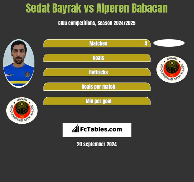 Sedat Bayrak vs Alperen Babacan h2h player stats