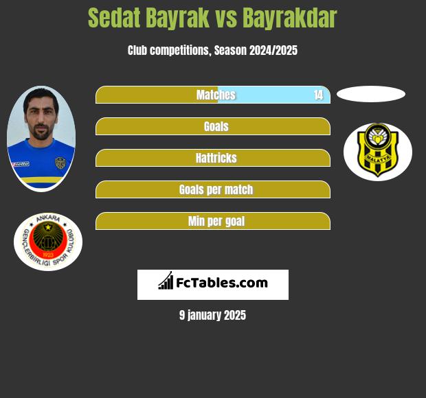 Sedat Bayrak vs Bayrakdar h2h player stats