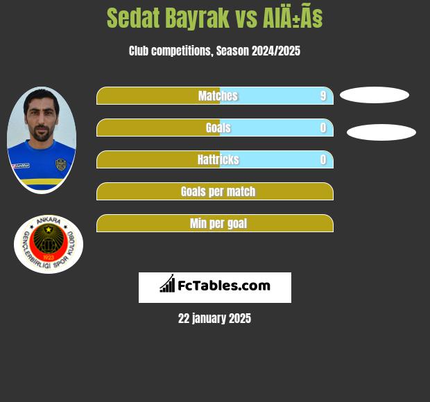 Sedat Bayrak vs AlÄ±Ã§ h2h player stats