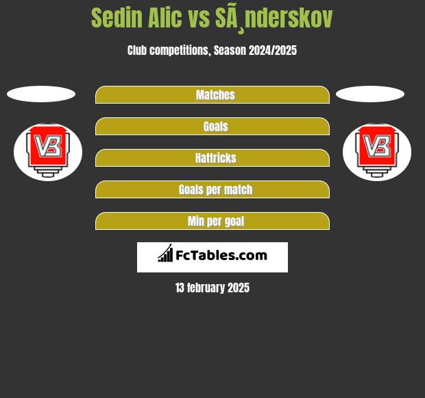 Sedin Alic vs SÃ¸nderskov h2h player stats