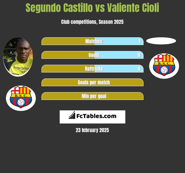 Segundo Castillo vs Valiente Cioli h2h player stats