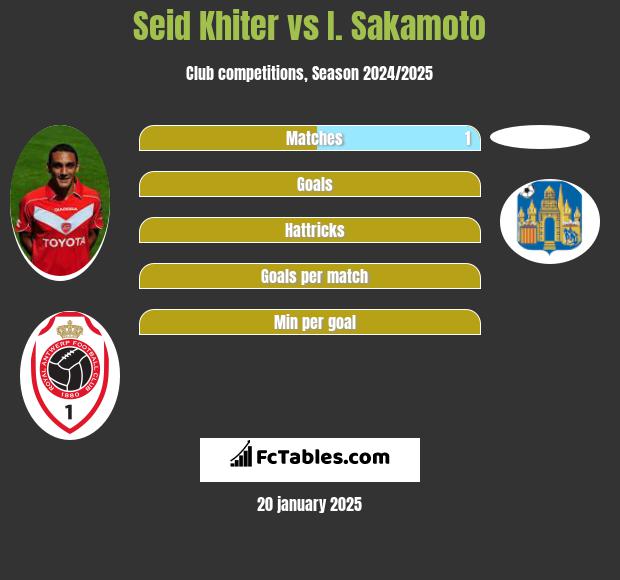 Seid Khiter vs I. Sakamoto h2h player stats