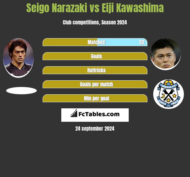 Seigo Narazaki vs Eiji Kawashima h2h player stats