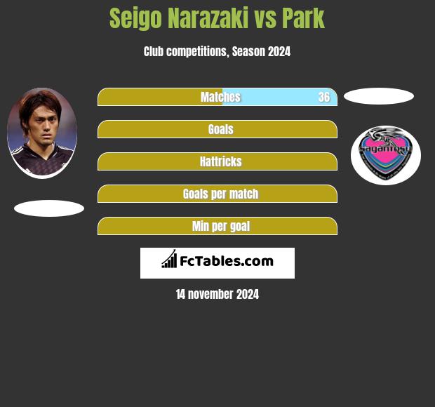 Seigo Narazaki vs Park h2h player stats