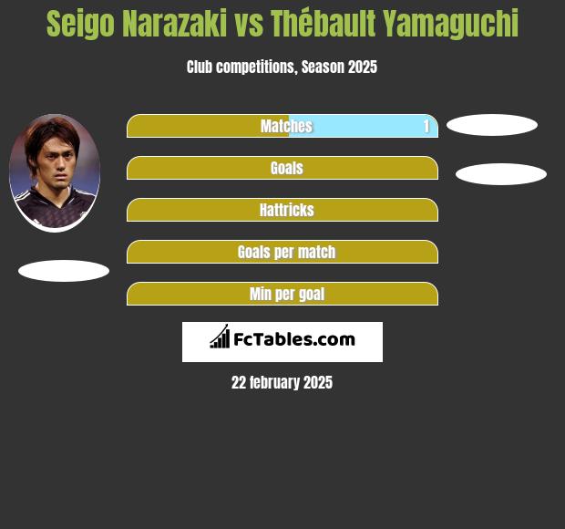 Seigo Narazaki vs Thébault Yamaguchi h2h player stats