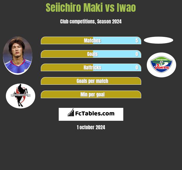 Seiichiro Maki vs Iwao h2h player stats