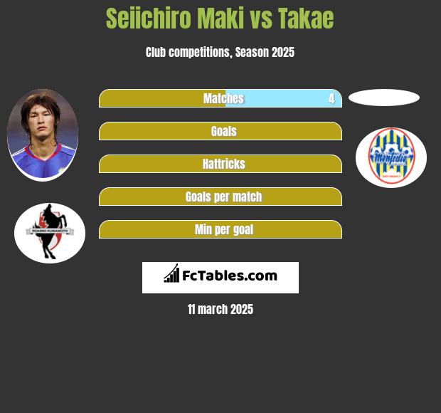 Seiichiro Maki vs Takae h2h player stats