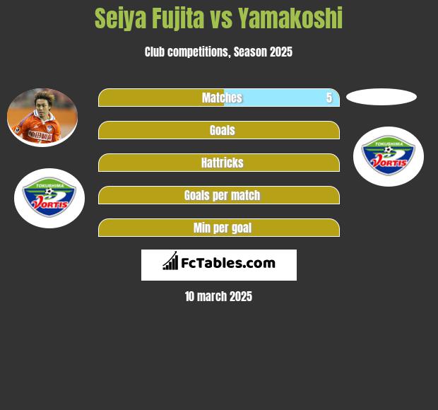 Seiya Fujita vs Yamakoshi h2h player stats