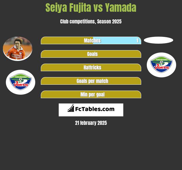 Seiya Fujita vs Yamada h2h player stats