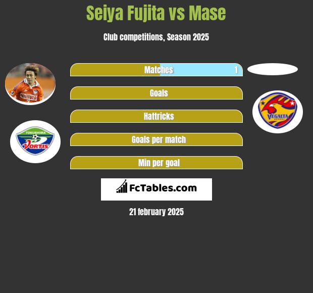 Seiya Fujita vs Mase h2h player stats