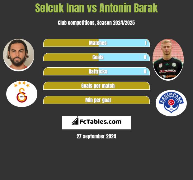 Selcuk Inan vs Antonin Barak h2h player stats