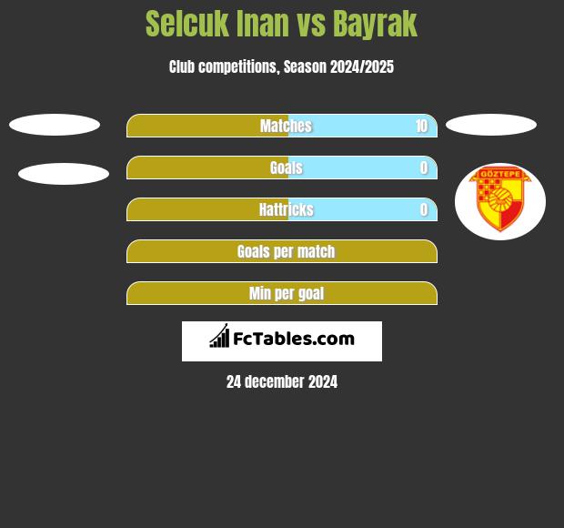 Selcuk Inan vs Bayrak h2h player stats