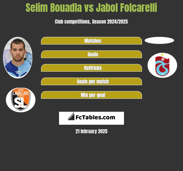 Selim Bouadla vs Jabol Folcarelli h2h player stats