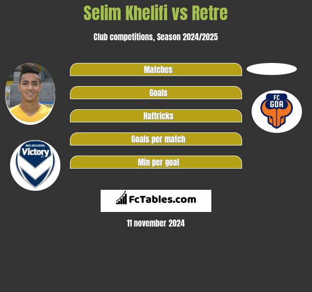 Selim Khelifi vs Retre h2h player stats