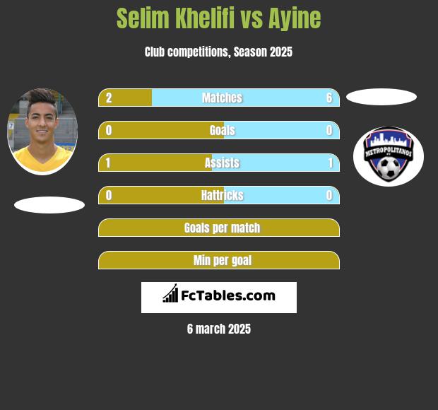 Selim Khelifi vs Ayine h2h player stats