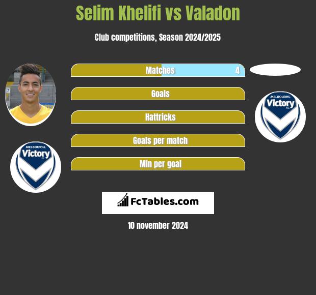 Selim Khelifi vs Valadon h2h player stats