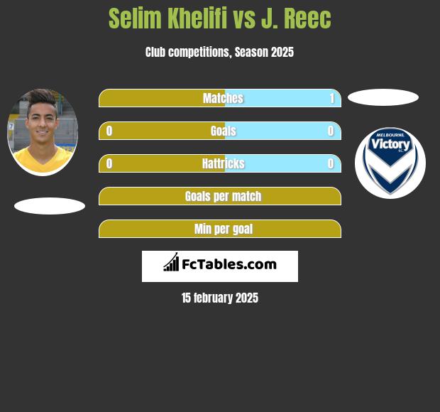 Selim Khelifi vs J. Reec h2h player stats