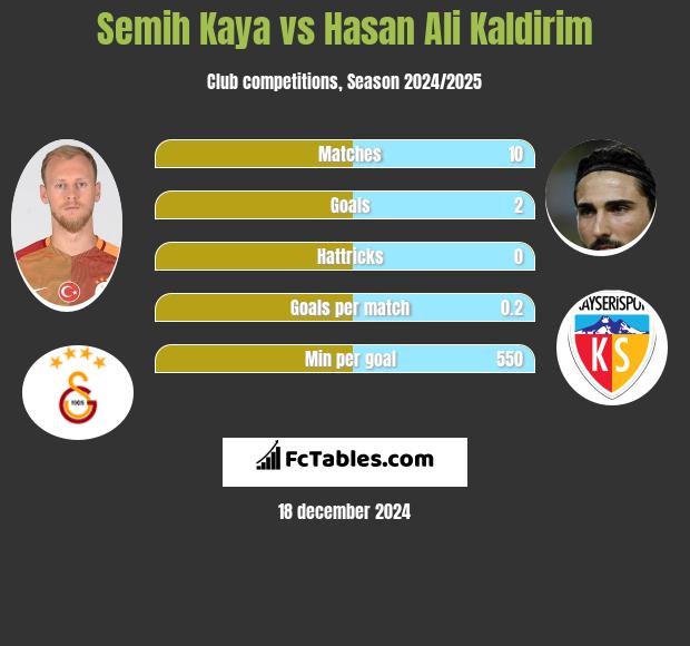 Semih Kaya vs Hasan Ali Kaldirim h2h player stats