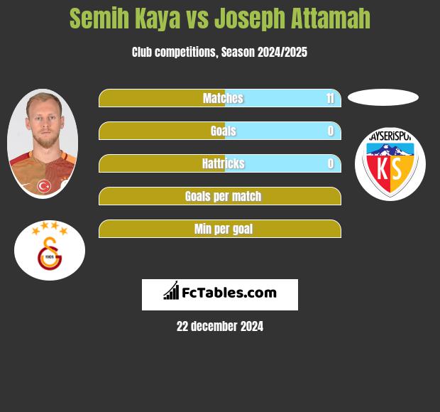 Semih Kaya vs Joseph Attamah h2h player stats